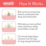 Brushless Oral Gel